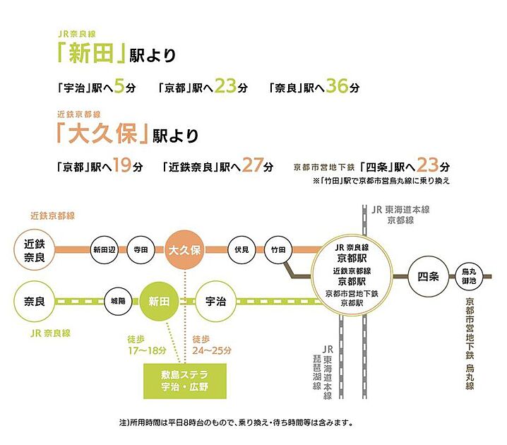 交通図