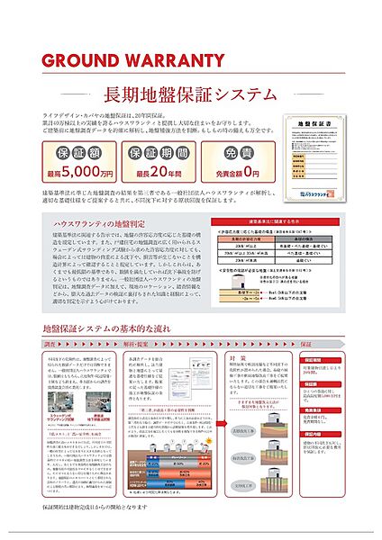 地盤保証