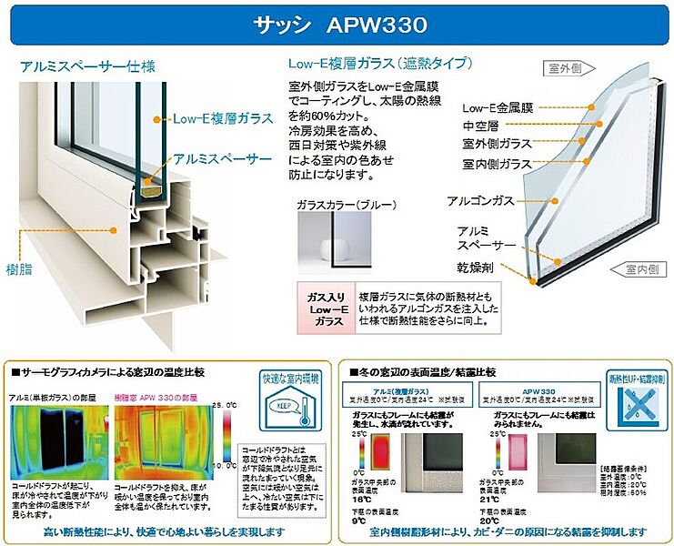 樹脂サッシ