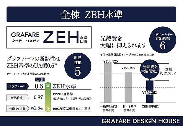ZEH水準の断熱性能を備えた住まい。外気の影響を受けにくく、一年を通して快適な室内環境づくりに配慮されています。