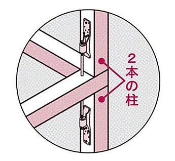 安全性と強度に配慮した「上下をつなぐ柱」