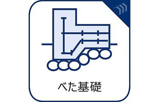 【 べた基礎】建物の底部全体を鉄筋コンクリートで支えるベタ基礎工法。壁の下部にのみ基礎を巡らせる布基礎工法と異なり、「面」で建物の加重を分散して受け止めます。それにより、不同沈下を起こしにくく、地面から上がってくる湿気も防止。力強く暮らしを支えます。