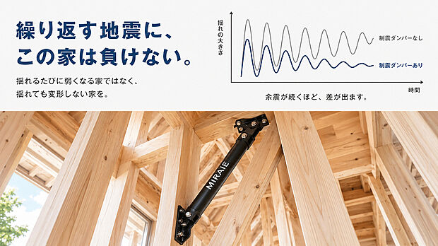 【制震ダンパー】制震ダンパーは地震の揺れを吸収し、建物へのダメージを軽減する安心の装置！揺れのエネルギーを熱に変えて逃がすことで、繰り返す地震にも強く、住まいの安全性と耐久性を高めます！