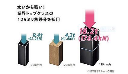 125ミリ角