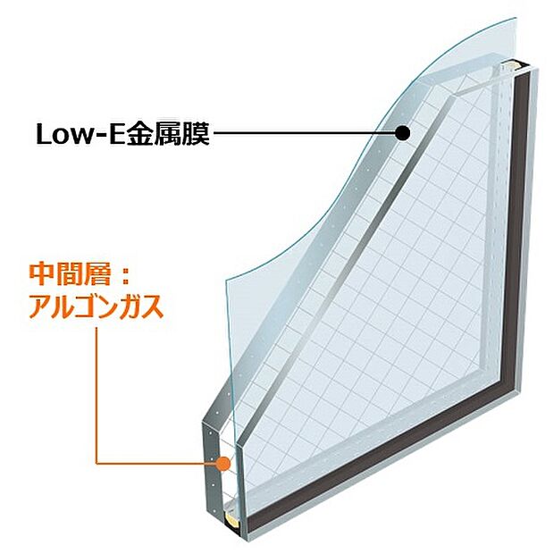 【Low-E複層ガラス（アルゴンガス入り）】Low-E特殊金属膜の効果で一般複層ガラスの約2.0倍の断熱効果を発揮。太陽熱を取込みながら、室内の熱を逃しません。
また複層ガラスに”気体の断熱材”ともいわれるアルゴンガスを注入した仕様で、断熱性能をさらに向上させ、室内を快適に保ちながら冷暖房エネルギーを削減します。