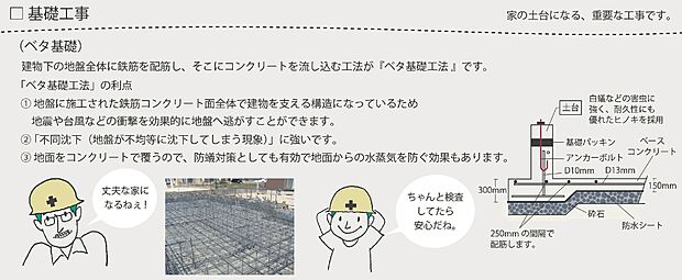 【基礎】建物下の地盤全体に鉄筋を配筋し、そこにコンクリートを流し込むベタ基礎工法。地震や台風等の衝撃を地盤へ逃したり、防蟻対策としても有効で水蒸気を防ぐ効果も。