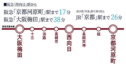 交通図