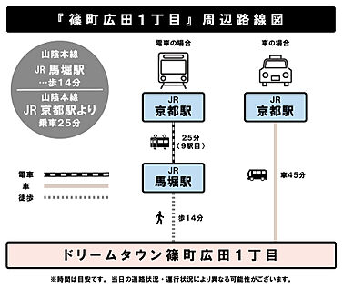 交通図