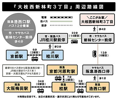交通図