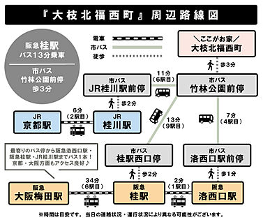 交通図