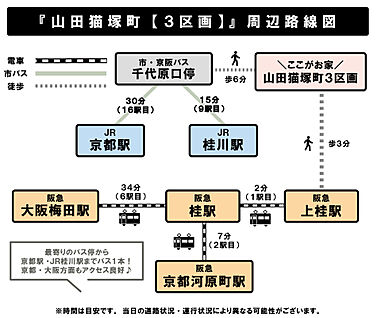 交通図