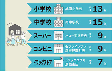 【地元店安心対応】～当日ご覧可能～月々8万円台～彦根市野瀬町 第2～全1棟 その他