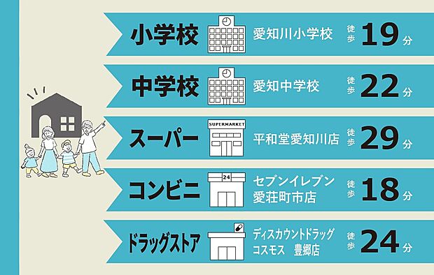 周辺施設