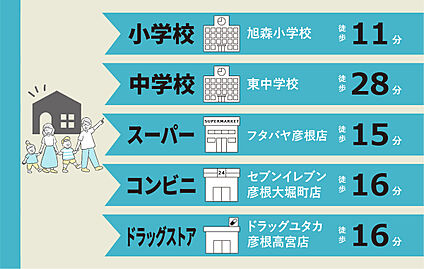 周辺施設 まとめ