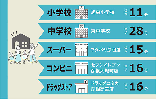 周辺施設