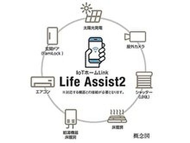 【Life Assist2】LIXIL社製のLife Assist2を標準装備。インターネットを通じ住まいの様々な機器と連携し、スマートフォンアプリでの遠隔操作やAIスマートスピーカーでの音声操作で家電・給湯などを簡単にコントロールできる、先進のスマートホーム仕様です。