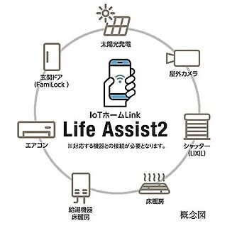 スマートホーム（LIXIL LifeAssist2）