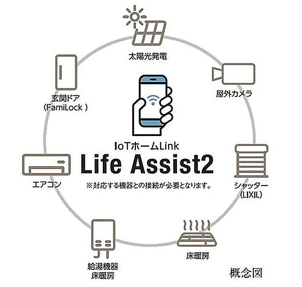 【Life Assist2（ライフアシスト2）】隔操作やAIスマートスピーカーでの音声操作で家電・給湯などを簡単にコントロールできる、先進のスマートホーム仕様です。