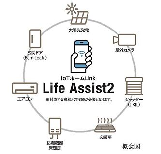 スマートホーム（LIXIL LifeAssist2）