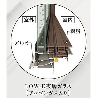 Low-e複層ガラスサッシ（アルゴンガス入り）