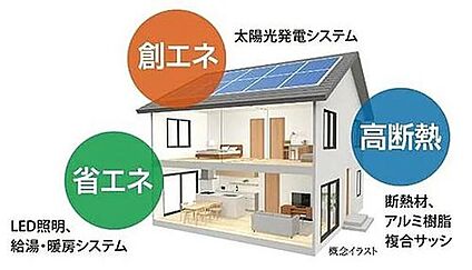 ZEHレベルの高性能住宅
