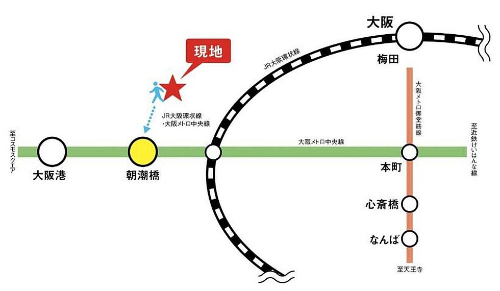 交通図
