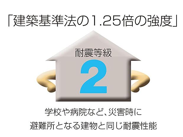 【【耐震等級2［建築基準法の1.25倍の強度］】】間取りのデザインの自由度と地震に対する強さを併せ持つ「木造軸組パネル工法」を採用。耐震等級2は地震の災害時に避難所に指定される、学校や病院と同じ耐震性能。