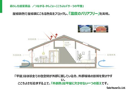 ■平屋