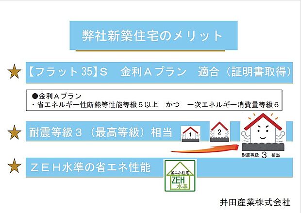 【住宅性能】★ZEH水準の省エネ住宅★【フラット35】S金利Aプラン(省エネルギー性断熱等性能等級5以上かつ一次エネルギー消費量等級6)適合