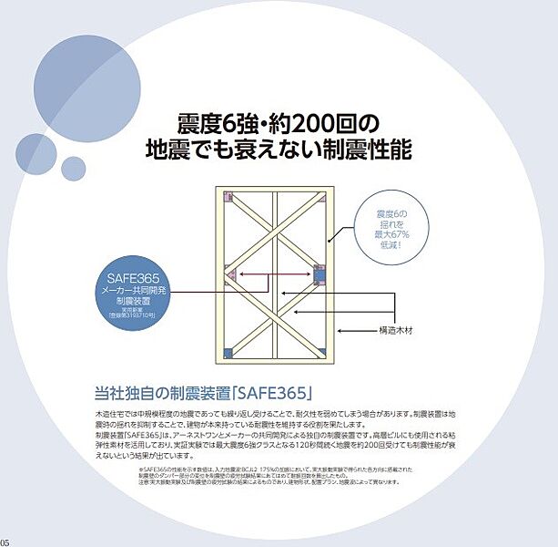 震度6強・約200回の 地震でも衰えない制震性能