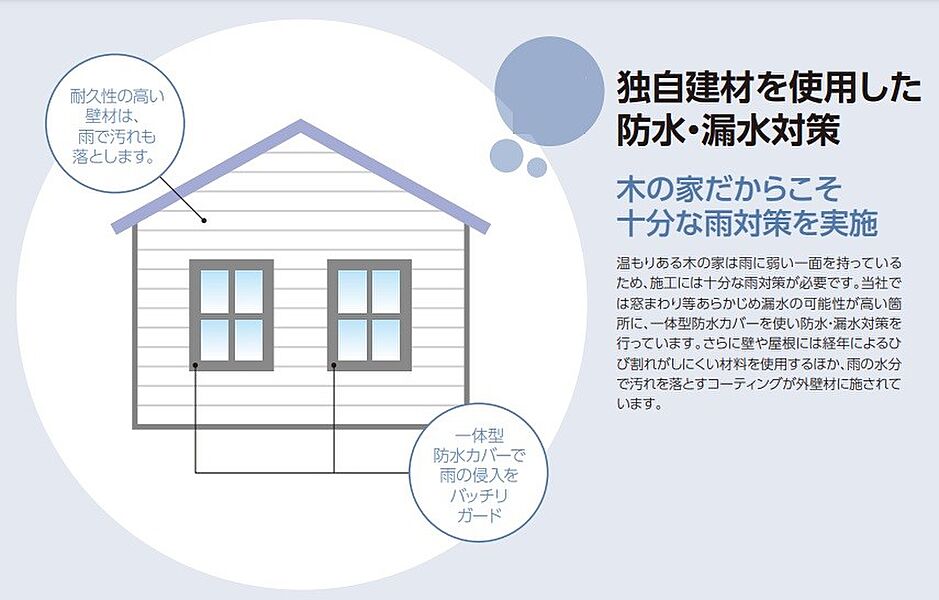 独自建材を使用した防水・漏水対策