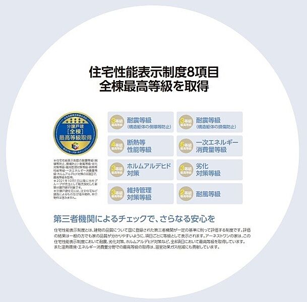 住宅性能表示制度8項目 全棟最上等級を取得