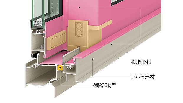 【複層ガラス】高い断熱・遮熱効果!
Low-E複層ガラスを標準装備