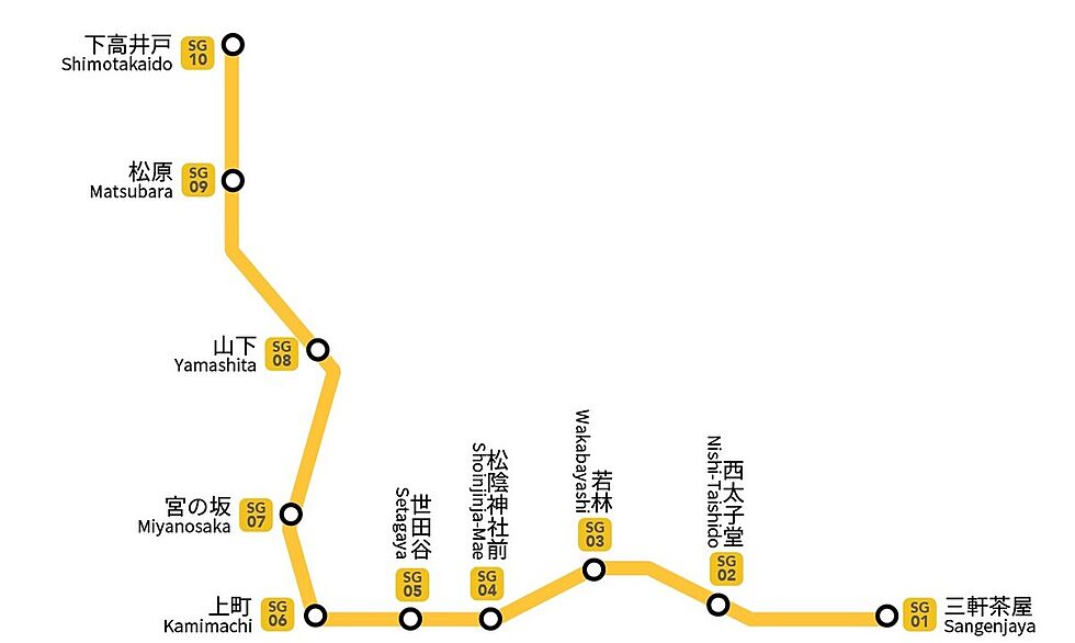 交通図