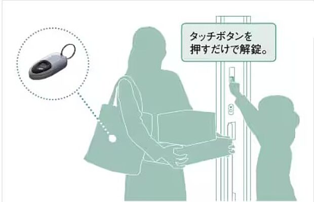 【簡単・安心のスマートキー】防犯面で優れているスマートキーですが、お買い物やお出かけのあとたくさんの荷物をもっていても、鍵をはめ込んで開ける必要がないため、スムーズに出入りができます。