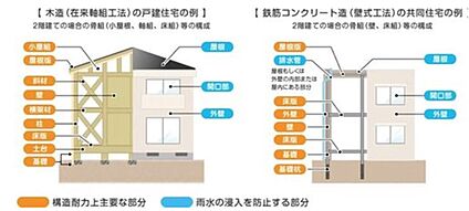 【瑕疵担保保険】