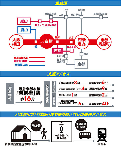 交通図