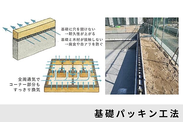 【基礎パッキン工法で長寿命化】床下に自然な通気を確保する基礎パッキン工法を採用。湿気やシロアリのリスクを低減し、建物の耐久性を高めます。