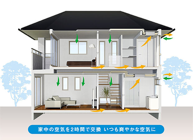 【ピュア24セントラル】ピュア24セントラル換気は、24時間常に新鮮な空気を取り入れるシステム。室内の空気を清潔に保ち、快適な住環境を実現します。省エネ設計で効率的な換気を提供。