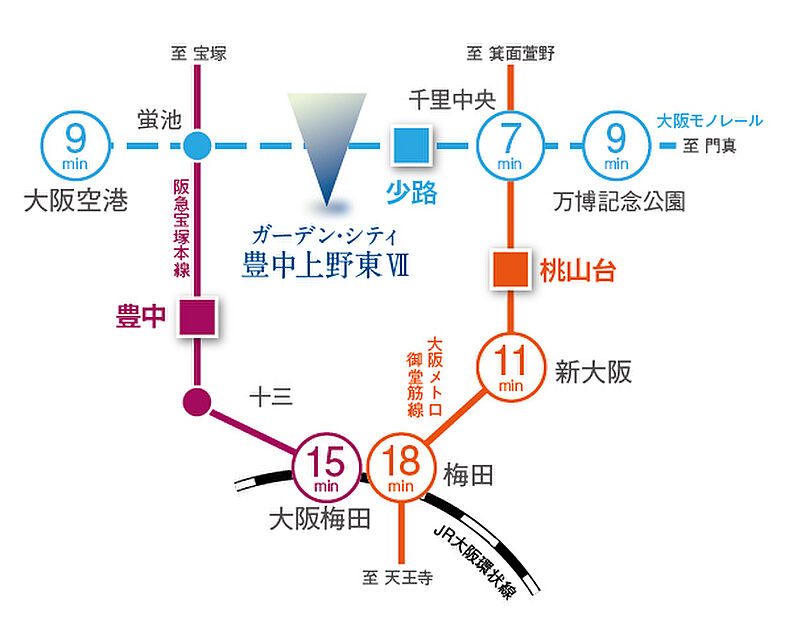 交通図