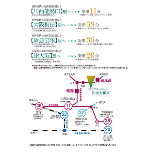 交通図
