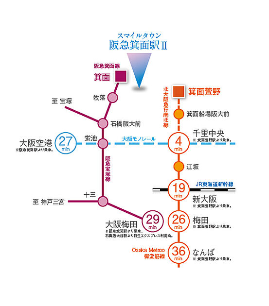 交通図