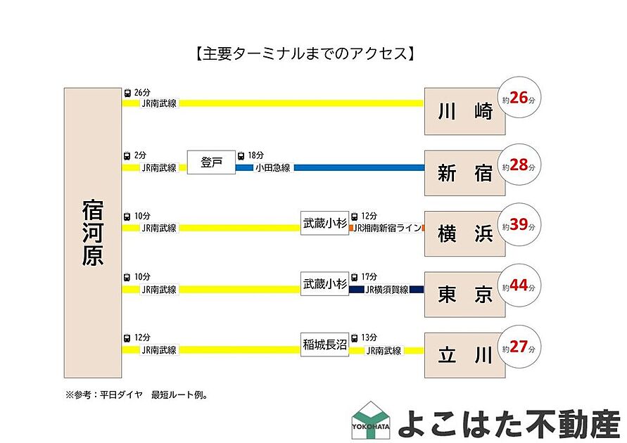 案内図