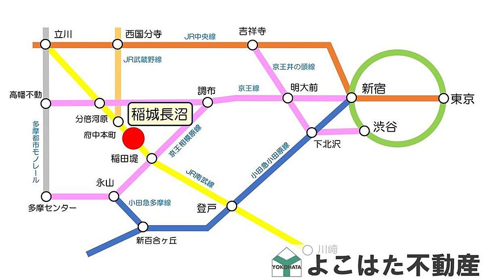 交通図