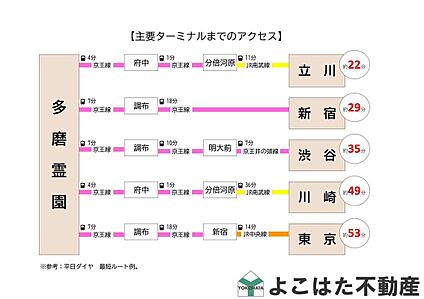 案内図