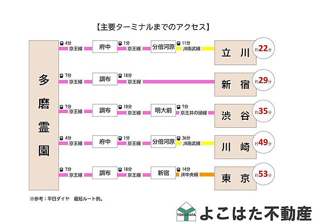 案内図