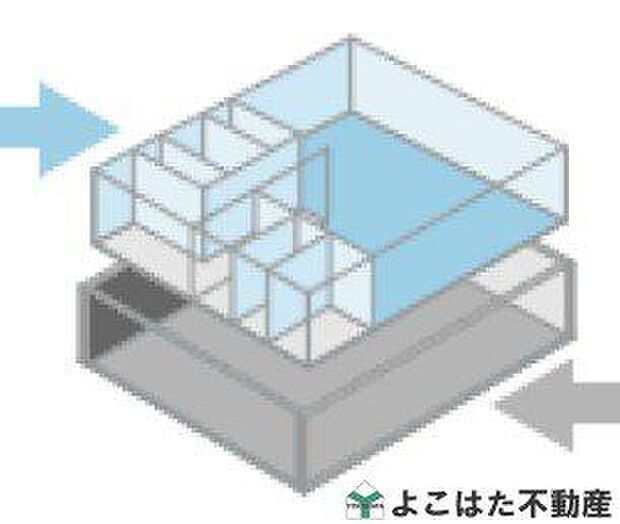 【構造】~自由な間取りを実現するスケルトンインフィル住宅~建物全体を『柱・梁・床』などで支える革新的な構造設計のI.D.S工法で、高い耐久性を実現しながら、構造躯体(スケルトン)と、内装・設備(インフィル)を分離させているため、暮らしの変化に対応できるスケルトンインフィル対応住宅です。