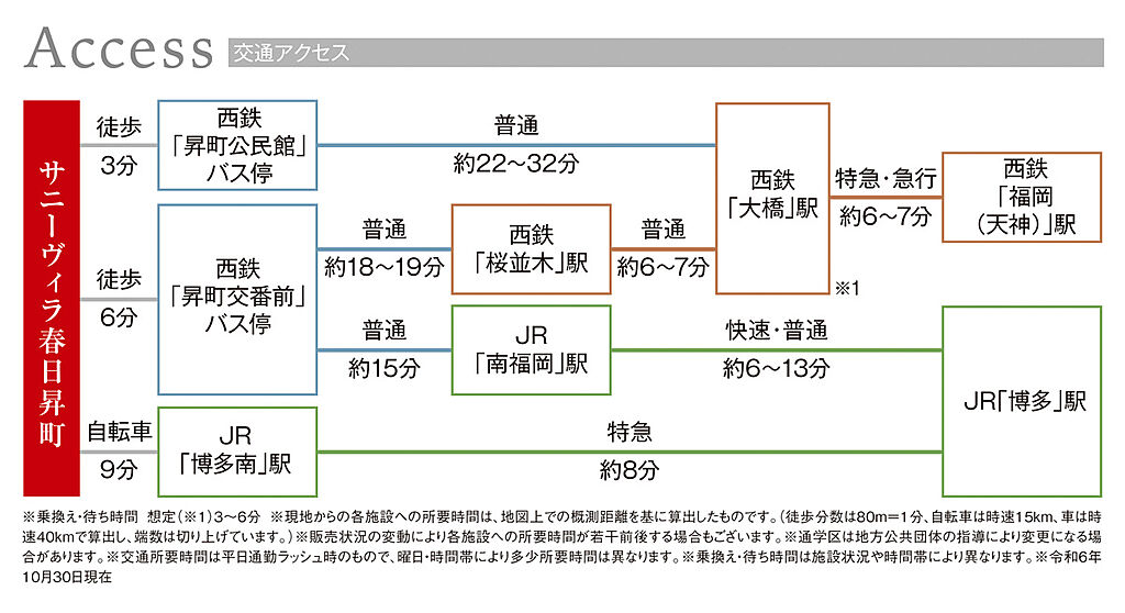 交通図