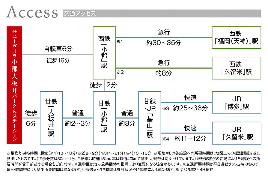 交通図