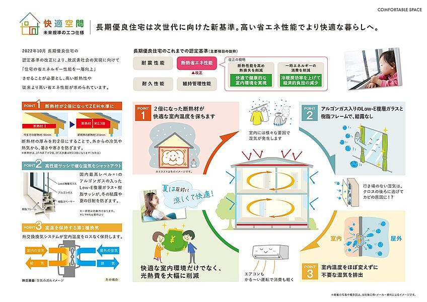 長期優良住宅は次世代に向けた新基準を採用しています。